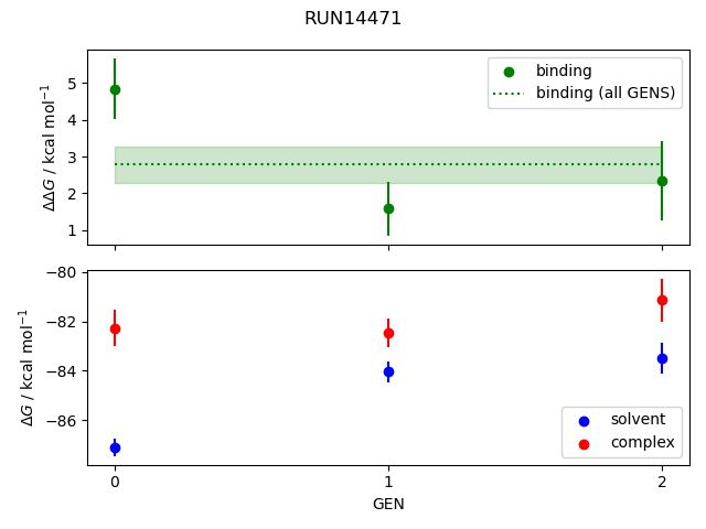 convergence plot