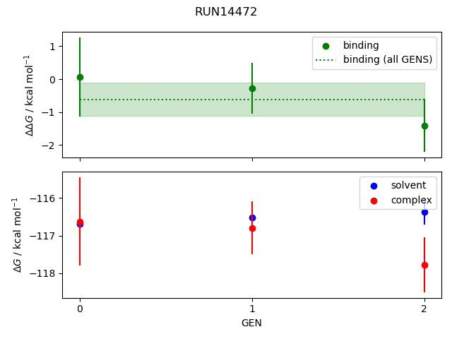 convergence plot