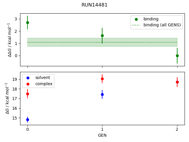 convergence plot