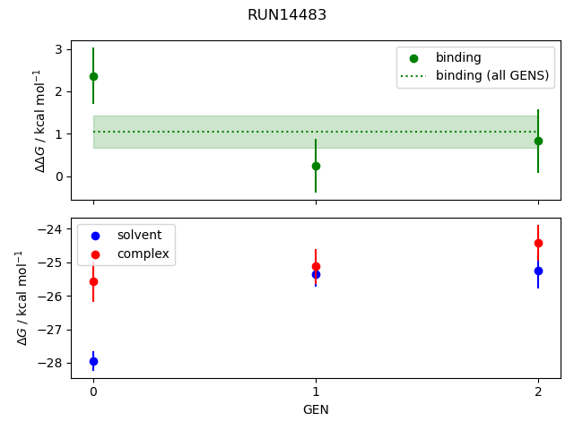 convergence plot