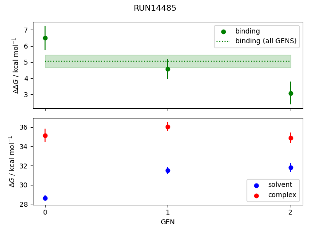 convergence plot