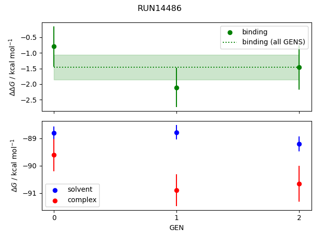 convergence plot