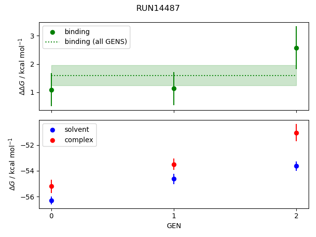 convergence plot