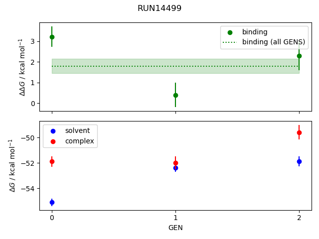 convergence plot