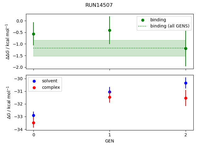 convergence plot