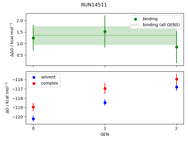 convergence plot