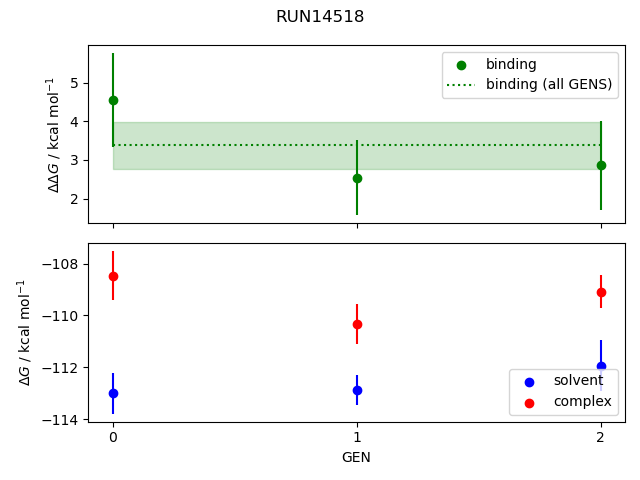 convergence plot