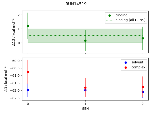 convergence plot