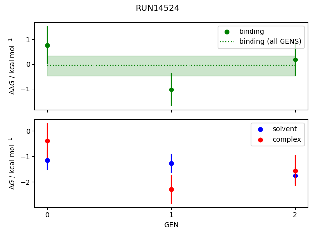 convergence plot