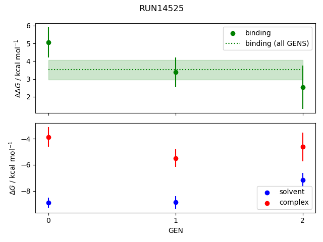 convergence plot