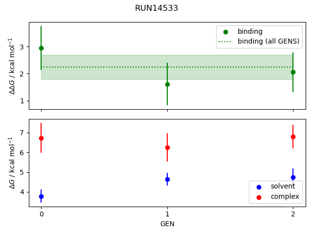 convergence plot