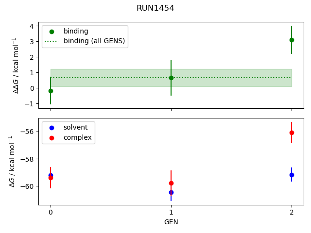 convergence plot