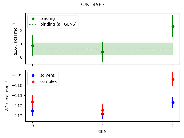 convergence plot