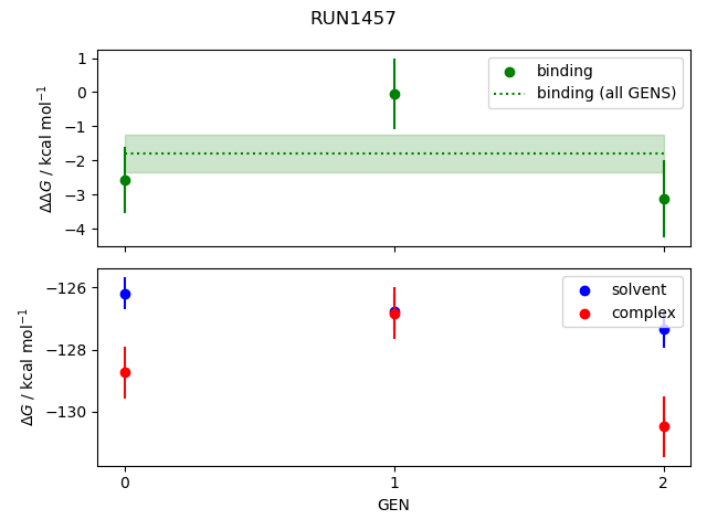 convergence plot