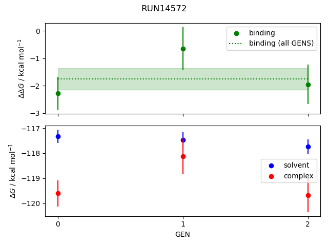 convergence plot