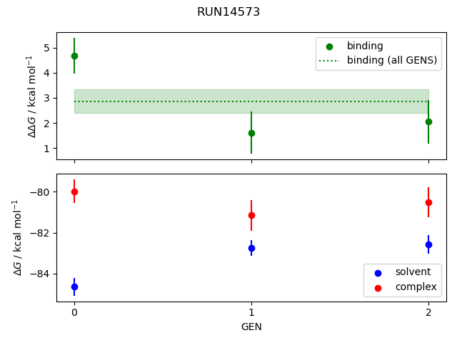 convergence plot