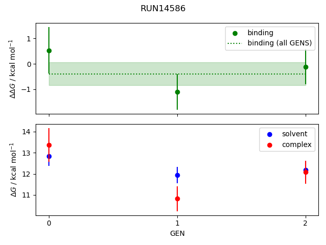 convergence plot