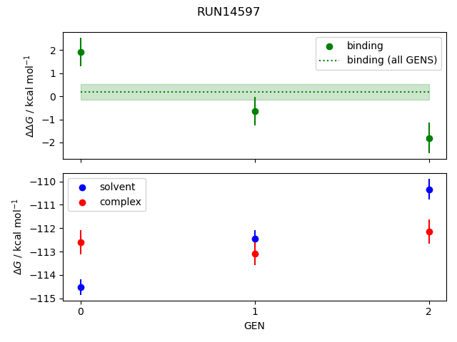 convergence plot