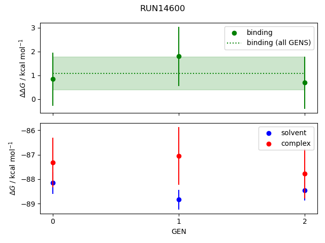 convergence plot