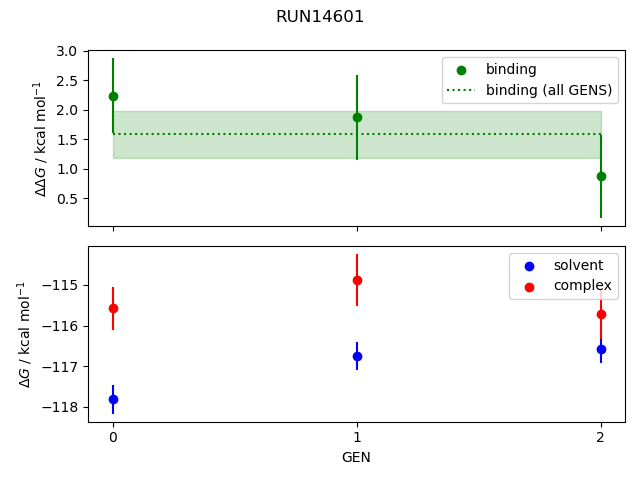 convergence plot