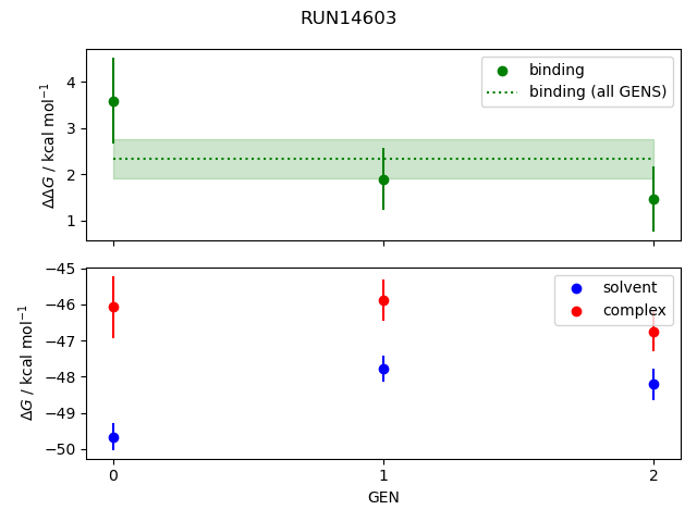 convergence plot