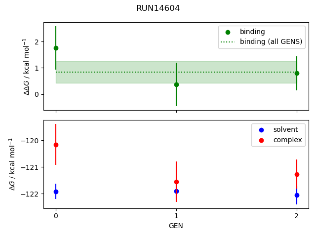 convergence plot