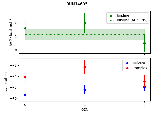 convergence plot