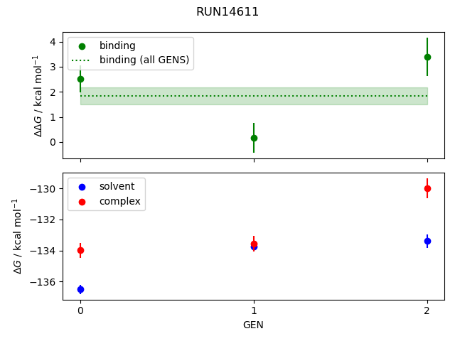 convergence plot