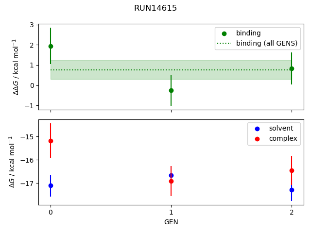 convergence plot