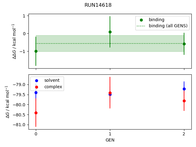 convergence plot