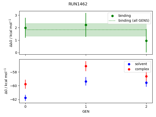 convergence plot