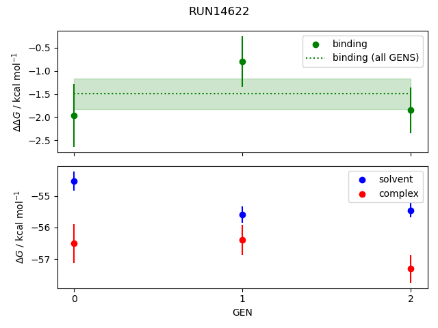 convergence plot