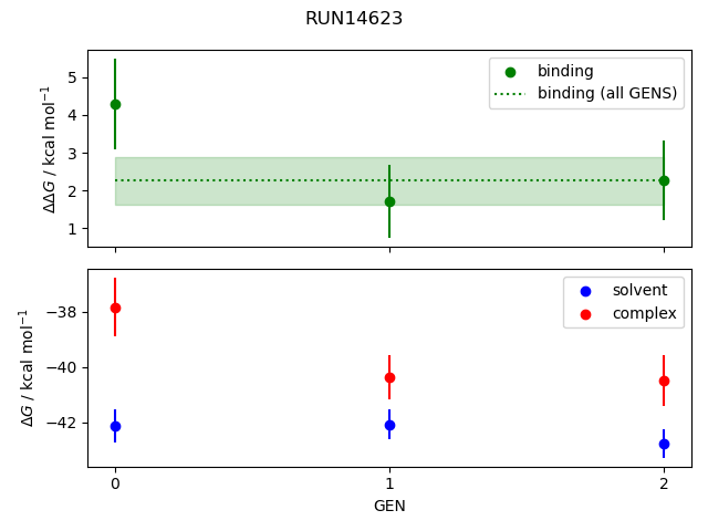 convergence plot