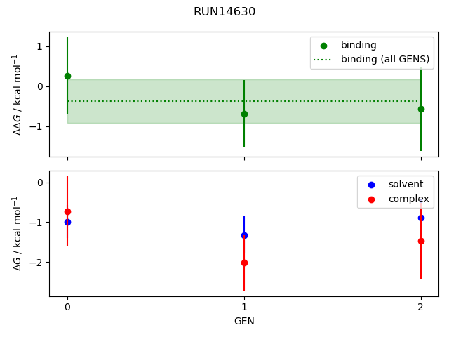 convergence plot