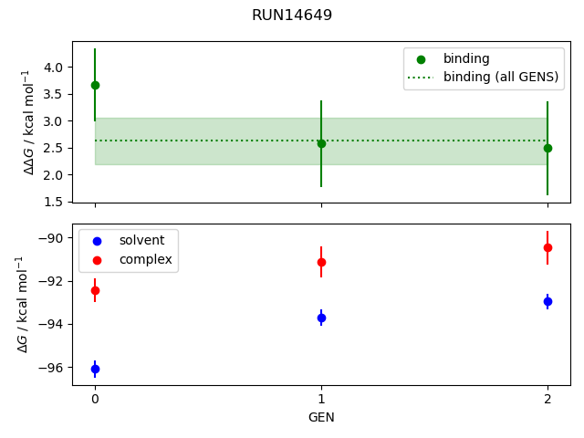 convergence plot