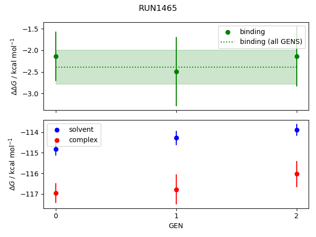 convergence plot