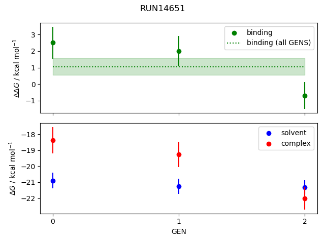 convergence plot