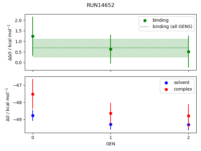 convergence plot