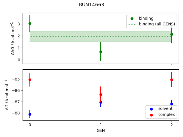 convergence plot