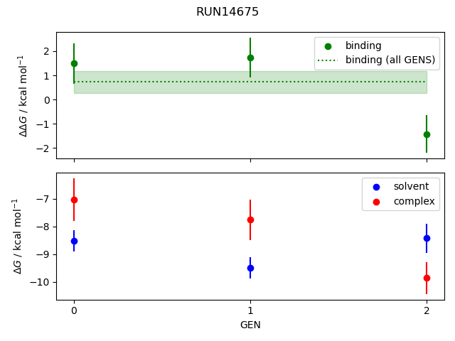 convergence plot