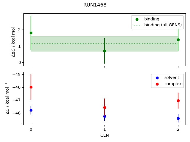 convergence plot