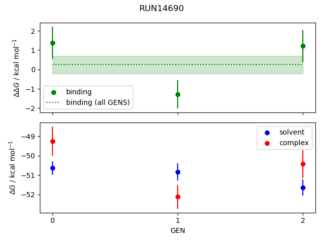 convergence plot