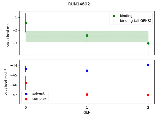 convergence plot