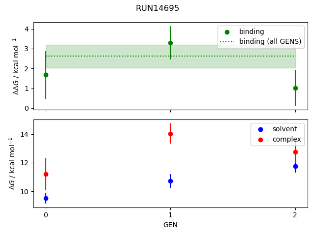 convergence plot