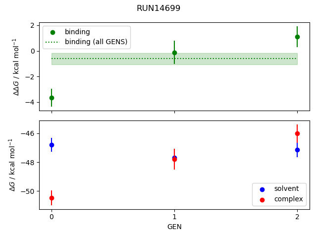 convergence plot