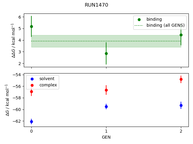 convergence plot