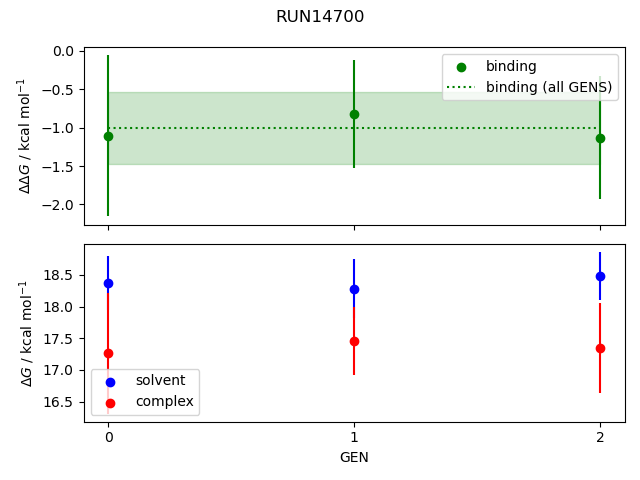 convergence plot