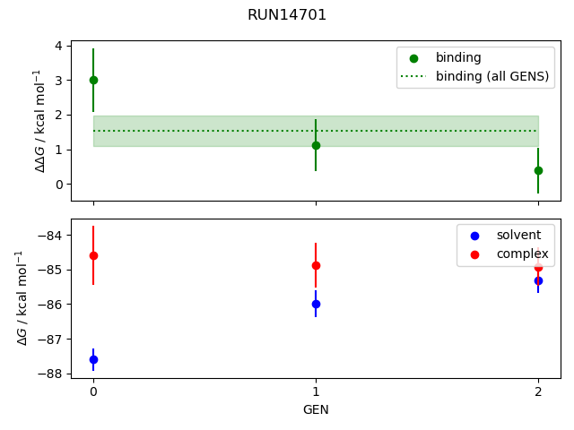 convergence plot