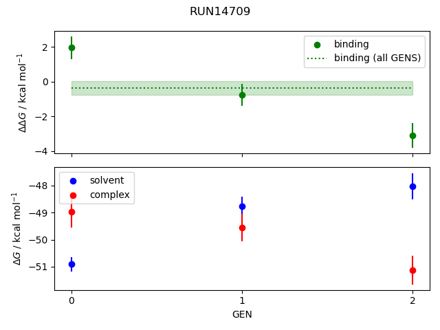 convergence plot