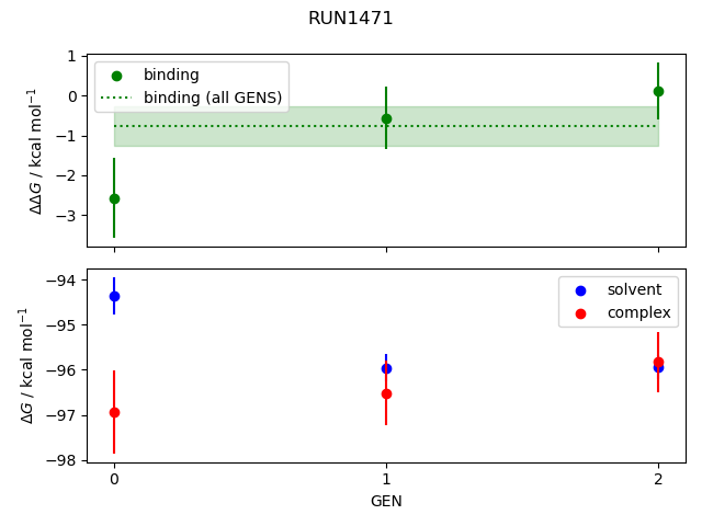 convergence plot